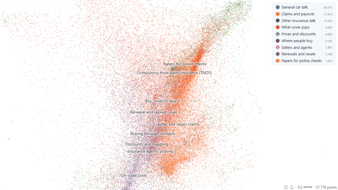 Close-up of the centre of the map, where dots pack tightly under many small topic labels.